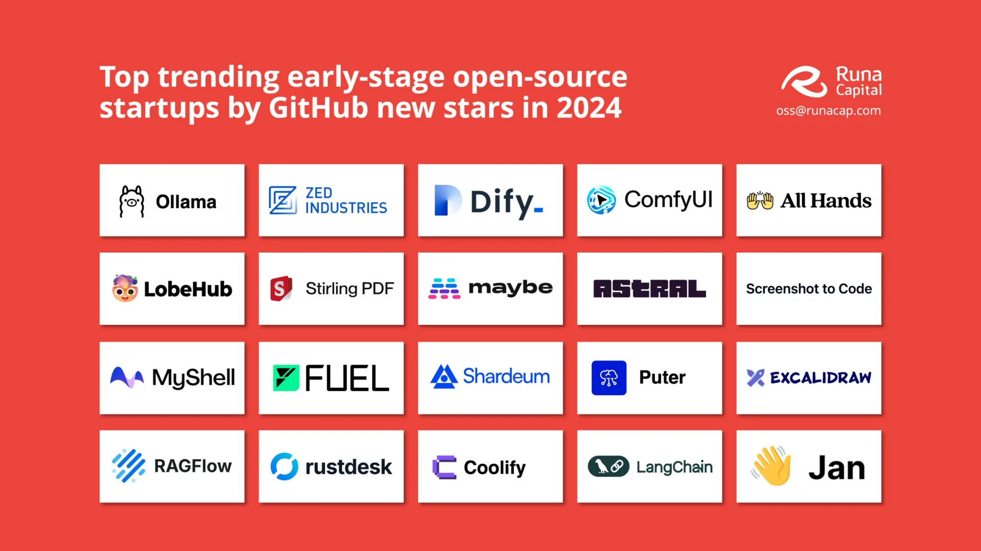 ROSS Index 2024: лидеры open-source проектов в области ИИ, PDF-инструментов и no-code решений