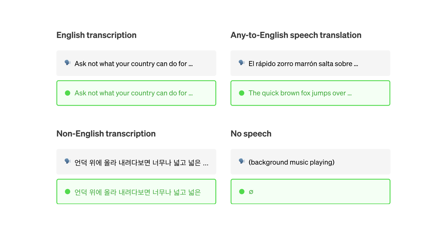 Перевод видео в текст нейросеть. Whisper OPENAI. Open ai Whisper. Whisper ai. Твиттер хиспер.