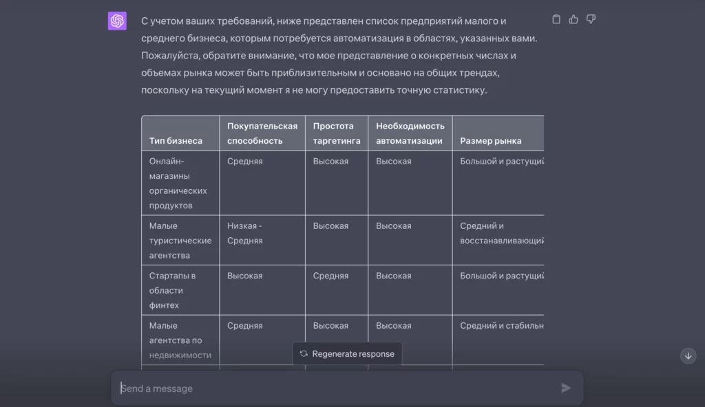 Как открыть агентство искусственного интеллекта (без опыта работы с кодом)